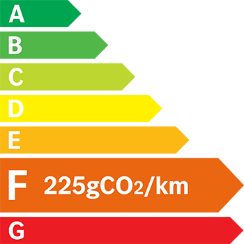 Étiquette énergie 225 g/km
