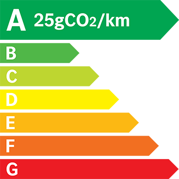 Étiquette énergie 25 g/km