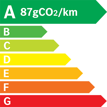 Étiquette énergie 87 g/km